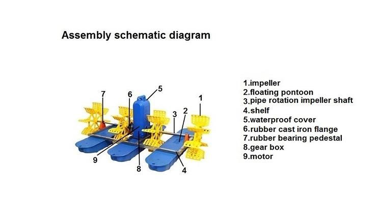 2HP/1.5KW Paddle Wheel Aerator Power and Aquaculture Euipment