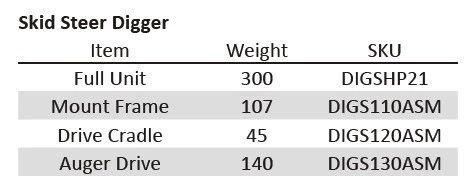 Skid Steer Auger System