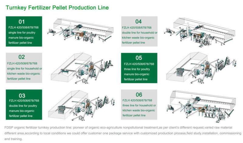 High Quality Organic Fertilizer Making Machine Organic Fertilizer Pellet Machine