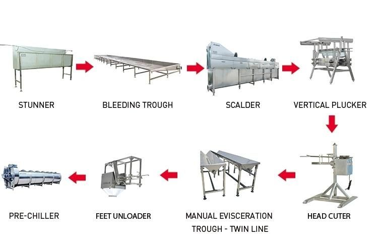 Complete Poultry Chicken Slaughtering Line for Chicken Killing, Evisceration, Pre Cooling, Cut up Line.