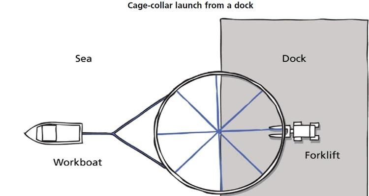 Aquaculture Fish Farming Cages Round Cage Submersible Cage HDPE Floating Fish Cages with Double or Triple Pipes