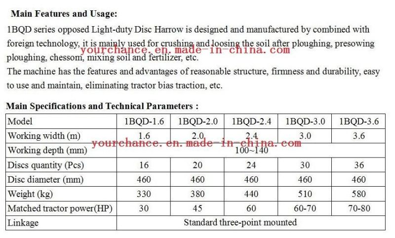 Hot Sale 1bqd Series 1.6-3.6m Width 16-36 Discs Opposed Light Duty Disc Harrow for 30-80HP Tractor