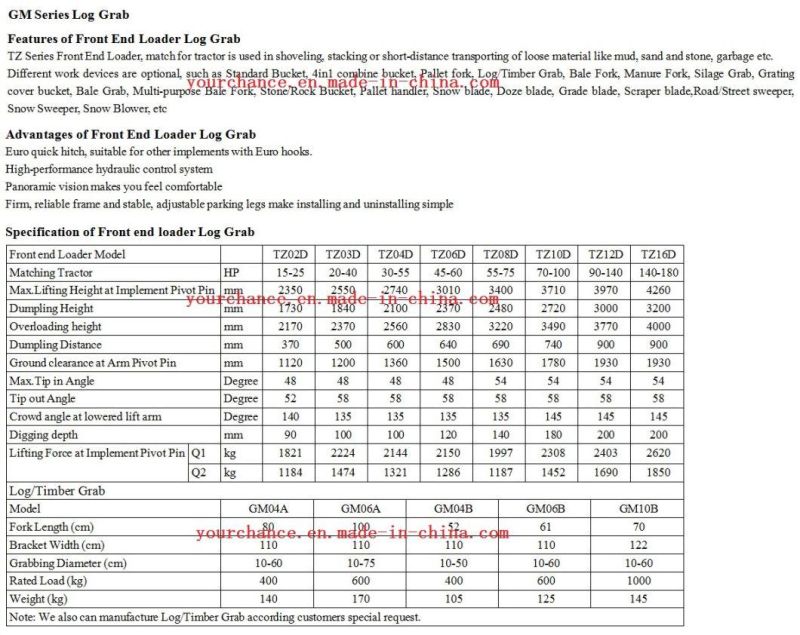 Hot Seling Forestry Machine GM Series Log Grab Grabbing Dia. 10-75cm Load Weight 400-1000kgs for Tractor Front End Loader