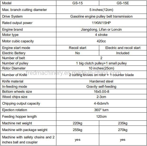 Factory Directly Supply Forestry Wood Cutter 15HP Gasoline Engine 5 Inches (127mm) Wood Shredder Chipper Electric Start GS-15e