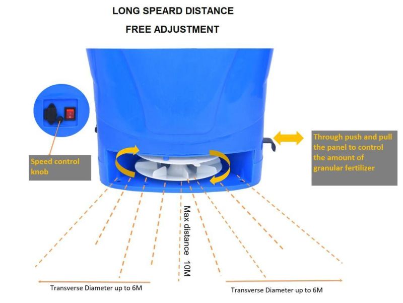 23L Plastic Agriculture Battery Electric Knapsack Backpack Granular Fertilizer Applicator Spreader