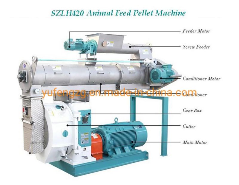 Animal Feed Pellet Machine/Feed Processing Plant for Sale