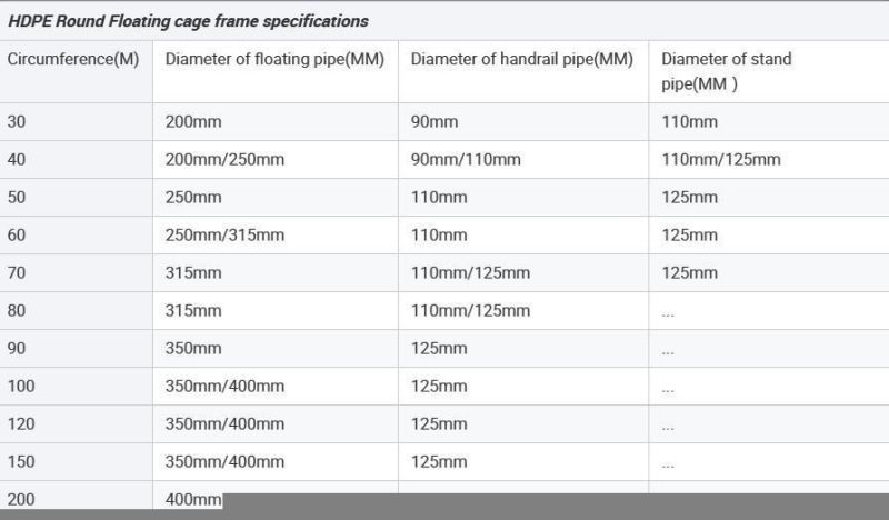 Offshore Aquaculture Crab Fishing Cage Eel Fyke Net for Sale