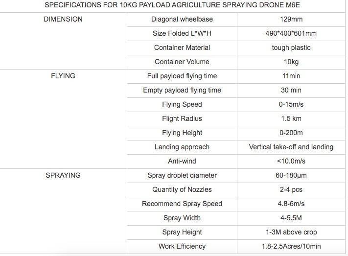 Professional 30L Payload Agriculture Drone Spraying with GPS