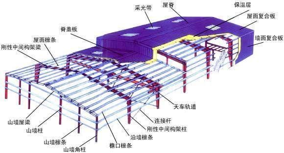 Poultry House with Full Set Chicken Farm Equipment