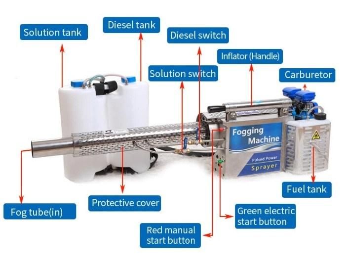 Agriculture Portable Fog Sprayer/Mist Machine for Pest Control