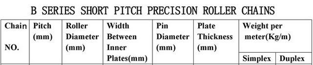 Chains for Walking Tractor Spare Parts