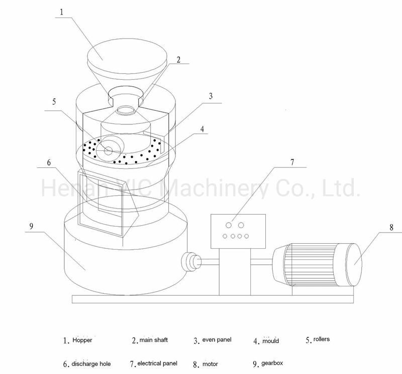 9PK Series Small Pellet Machine for home use