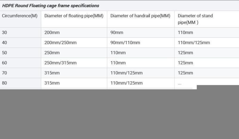 Pisciculture Net Sea Cage for Sea Bass, Sea Bream Rearing