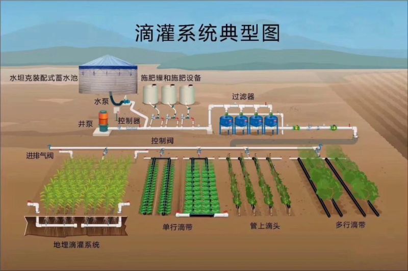 Automatic Hydroponics Fertigation Intelligent Fertilizer System for Irrigation