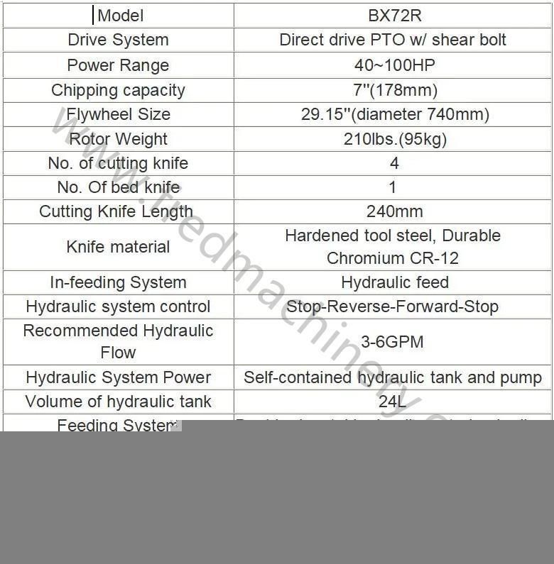Professional Self-Contained Hydraulic Chipping Machine Safety Tractor Wood Chopper Bx72r