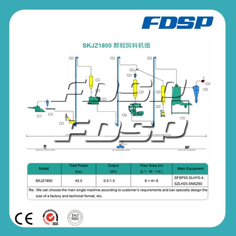 China Popular Agro Processing Equipment Agro Feed Pellet Production Line