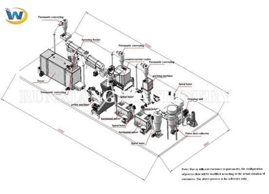 Fish Food Pellet Feed Extruder Machine Line
