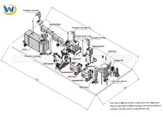 Fish Food Pellet Feed Extruder Machine Line