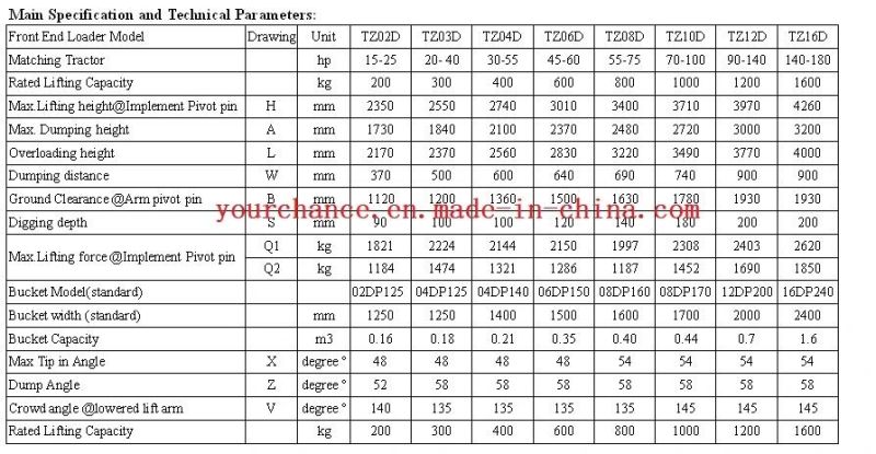 Australia Hot Sale Tz04D Front End Loader for Yto 554 55HP 4WD Tractor