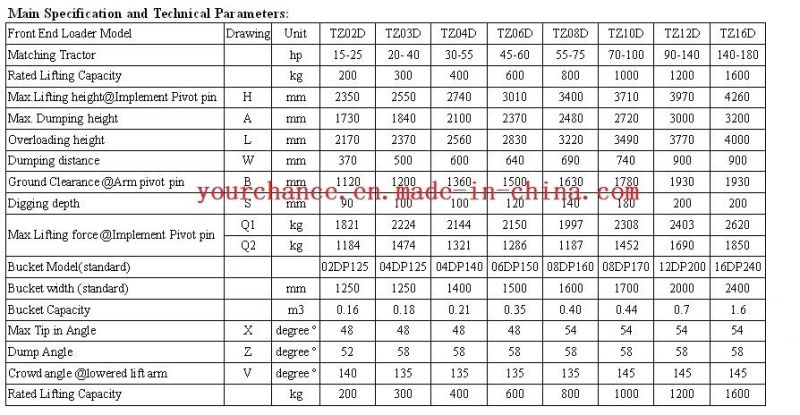 Australia Hot Sale Tz04D Front End Loader for Yto 554 55HP 4WD Tractor