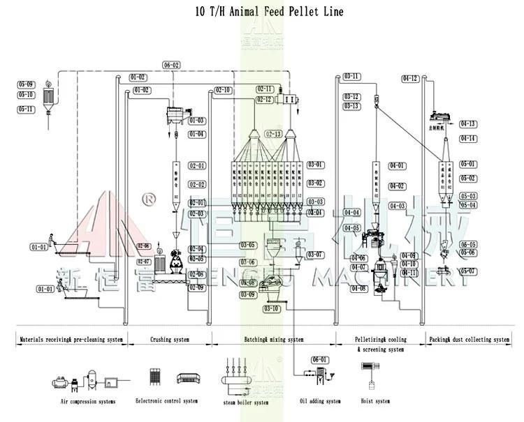 Fish Feed Pellet Machine Animal Food Pellet Processing Machine
