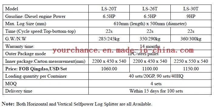 Ls-30t Selfpower 9HP 30 Tons Towable Type Log Splitter