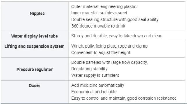 Automatic Modern Chicken House Farm Equipment System and Broiler/Breeder/Bird Pan Feeding System