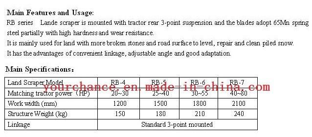 Hot Sale Rb-5 1.5m Working Width Garden Grader blade for 25-40HP Tractor
