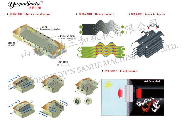 Poultry Breeding Equipment Greenhouse Equipment UV-Resistant Light Trap / Light Filter