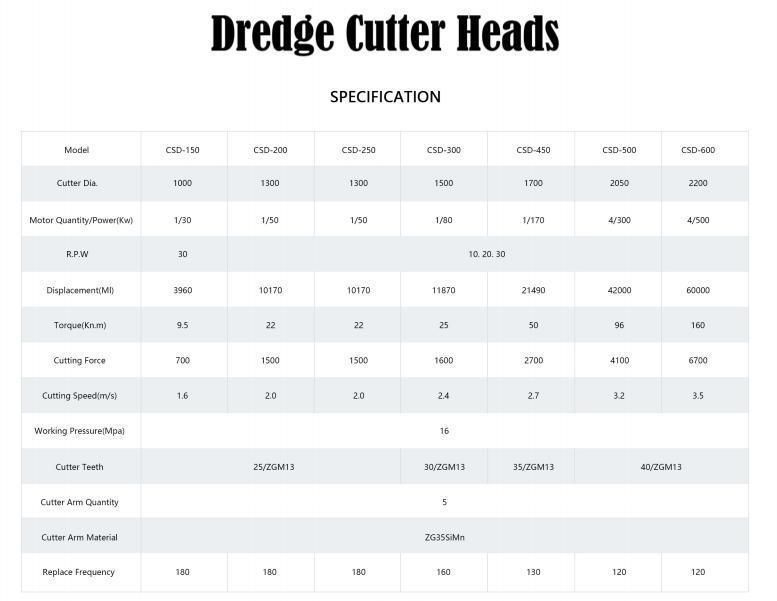 Dredge Works Offers Semi-Portable Hydraulic Cutter Suction Dredges Cutterheads