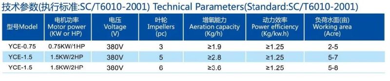 5PCS Impellers Simple Structure Paddle Wheel Aerator (YCE-1.5)