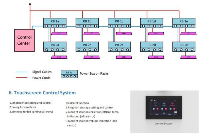 Aeroponic Vertical Growing Systems Commercial Indoor Farm for Mircogreen