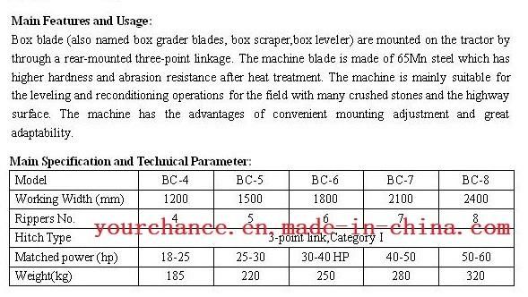 High Quality Tractor Mounted 1.2-2.4m Width Box Blade Leveler Box Scraper with Teeth for Sale