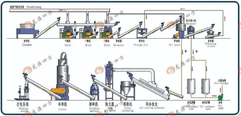 Meat Bone Meal Processing Machine - Skeleton and High Oil Content Raw Material