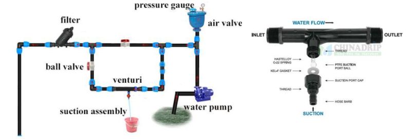 Agricultural Fertigation System Irrigation Equipment High Quality Drip Irrigation 2 Inch Venturi Fertilizer Injector