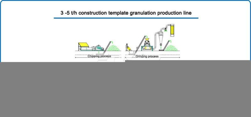 Construction Template Wood Pallets Processing Line Wood Pellet Production Line