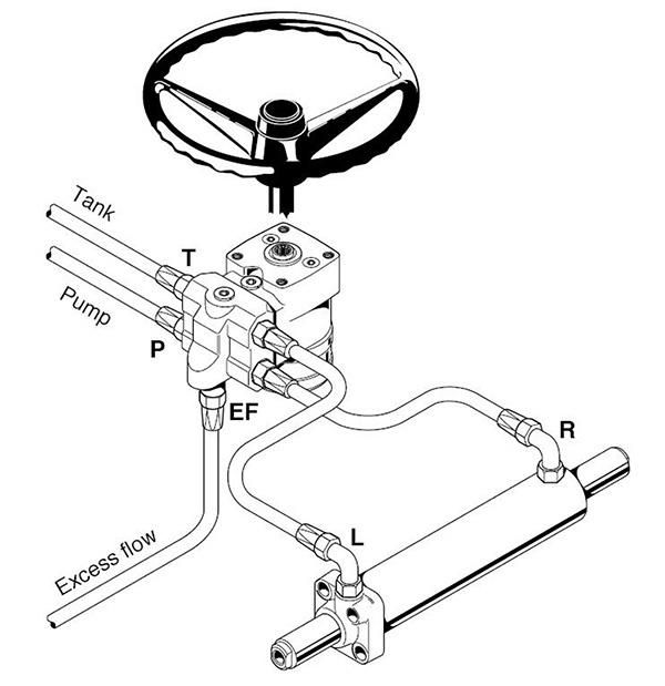 82001471/4WD Steyr Tractor Steering Orbitrol