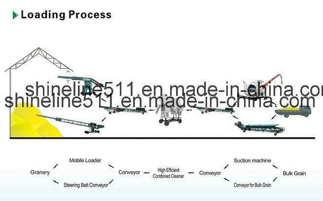 China Top Quality Ce Ship Unloader Manufacture for Series Grain Transportation