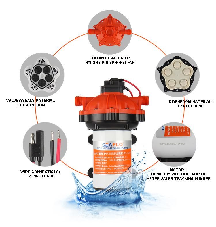 Seaflo Marine Water Pump 12V DC High Pressure Pump