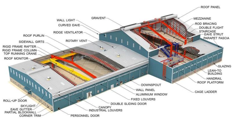 Pre-Engineered Steel Structure Construction Industry Building