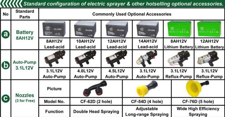 18L Electric Power Sprayer with Ce Certificate