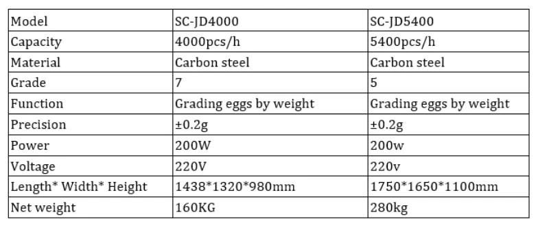 High Efficiency Egg Grading Machine with Low Price