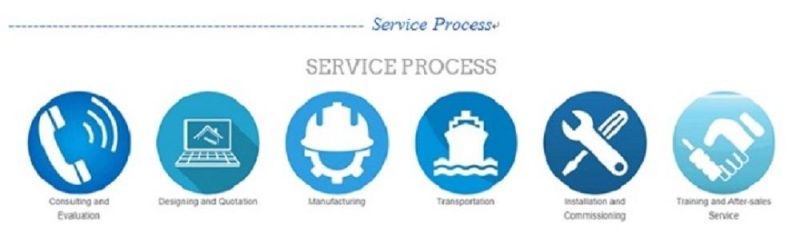 YZY283-3 Series Combined Oil Pre-Pressing Plant