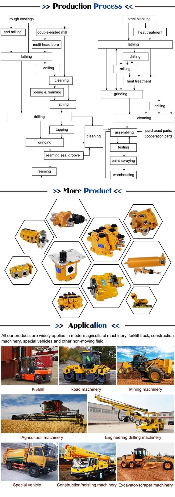 New Hydraulic Control Valve Producer Dl145