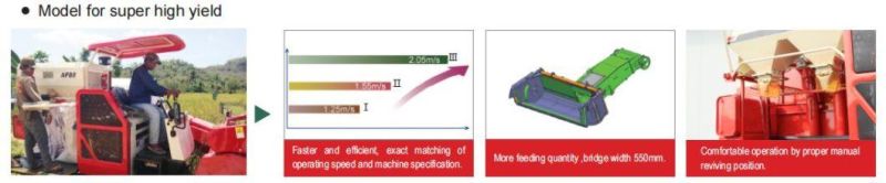 Lovol Af108 Manual Collection Combined Paddy Wheat Soybean Crawler Rice Harvester