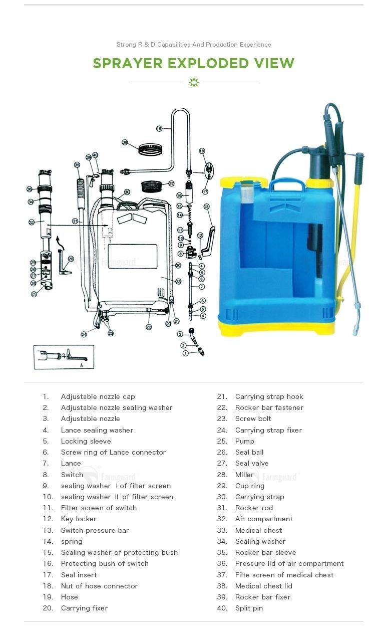 Farmguard 16L High Quality Agricultural Knapsack Manual Type Hand Sprayer