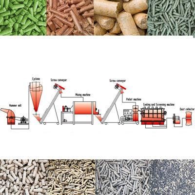 Poultry Feed Pellet Macking Machinery