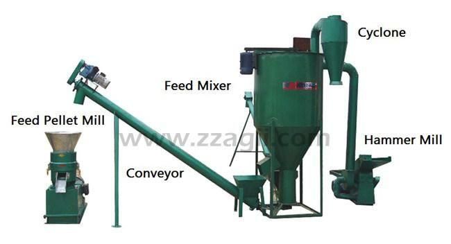 Pm Series Electric Motor Driven Animal Feed Pellet Machine Price