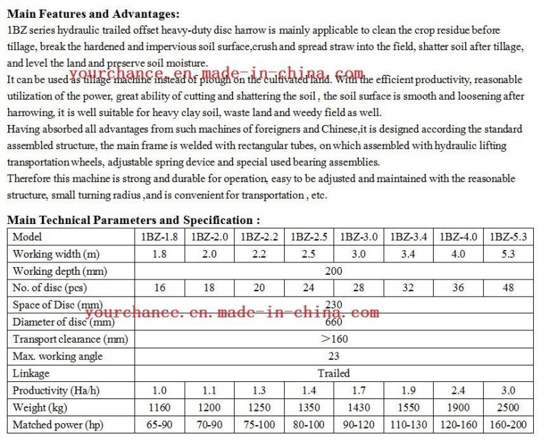 Tractor Accessories 1bz-2.2 2.2m Width 20 Discs Trailed Hydraulic Heavy Duty Disc Harrow for 75-100HP Tractor