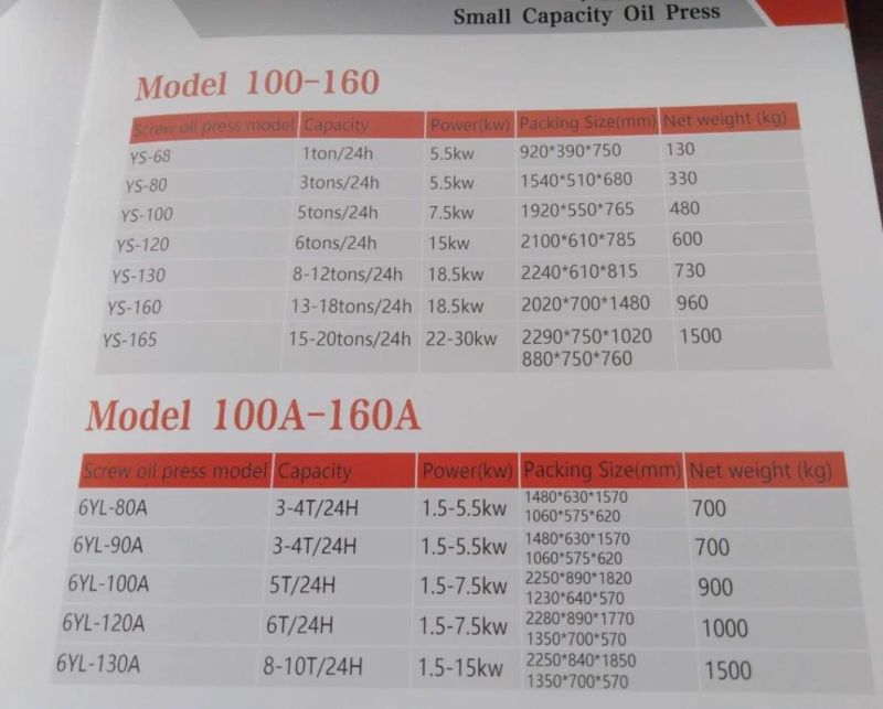 HP 100 6tpd Small Capacity Oil Press Machine
